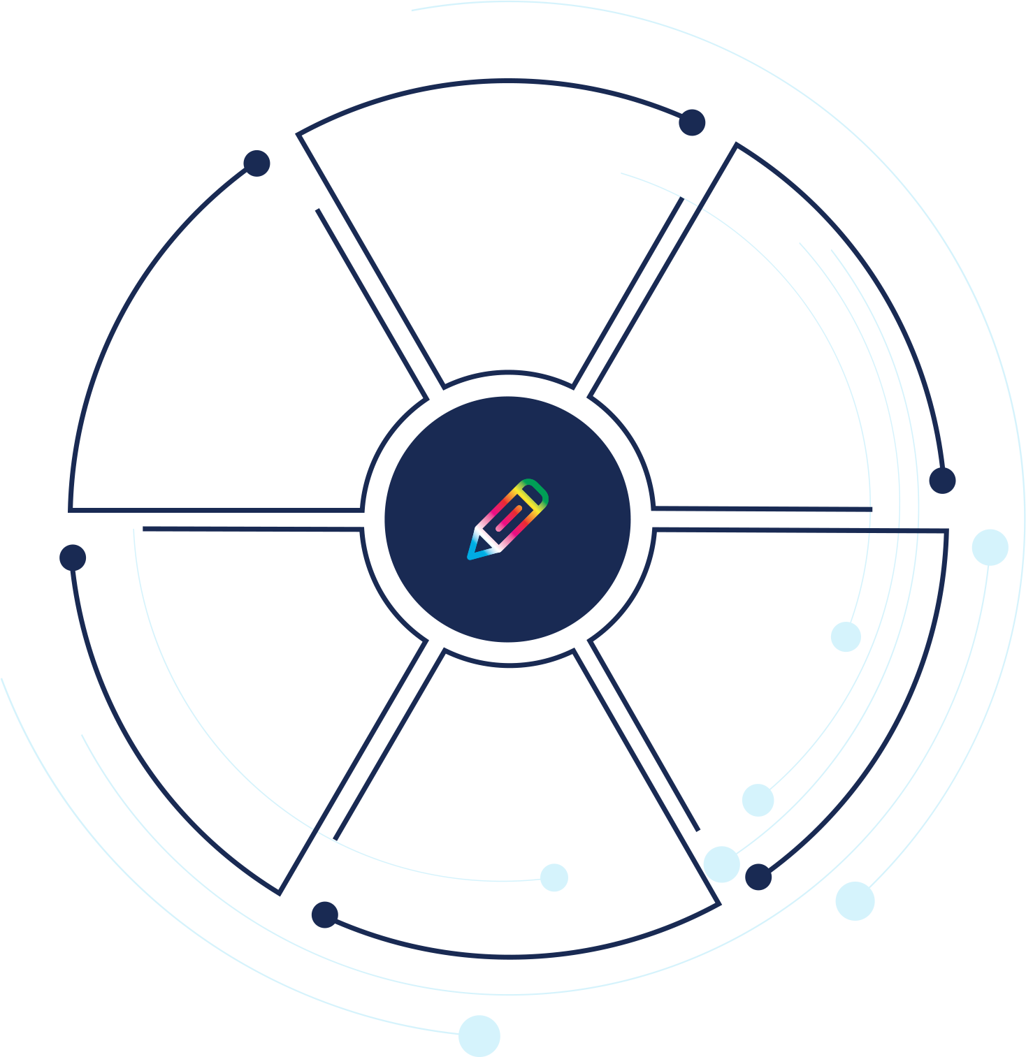 Each seciton circle